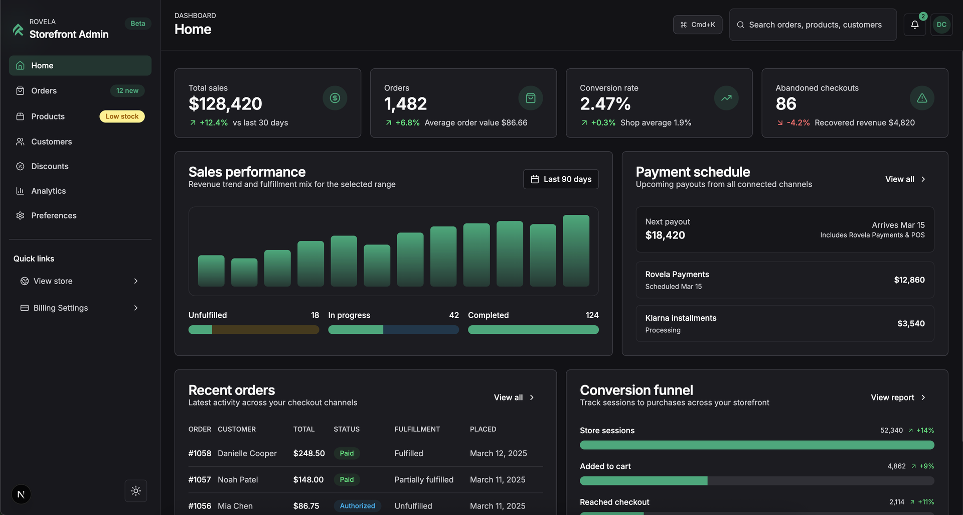 Admin dashboard